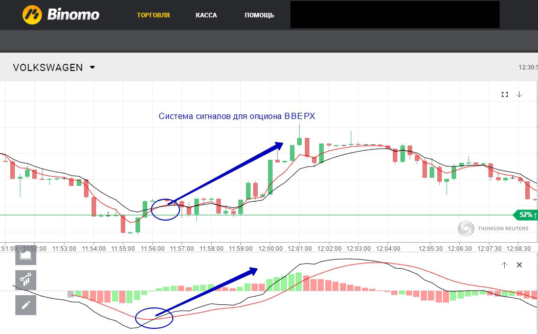 Call trade. Акции Фольксваген график. Схема для опционного трейдинга. Биномо опцион. Высокочастотный трейдинг.